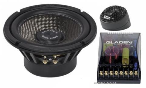 Gladen SQL165
